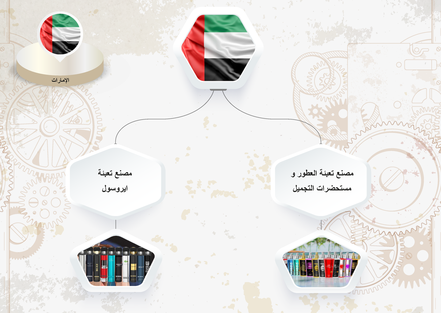 صورة المعرض